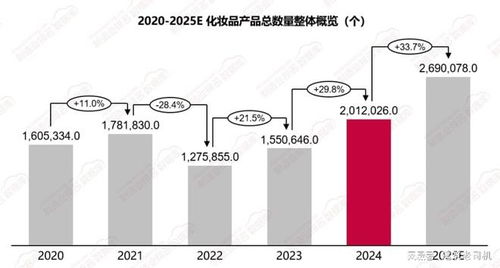 美妝供應(yīng)鏈轉(zhuǎn)型陣痛 格物致勝數(shù)據(jù)揭秘生存現(xiàn)狀與數(shù)據(jù)處理服務(wù)價(jià)值