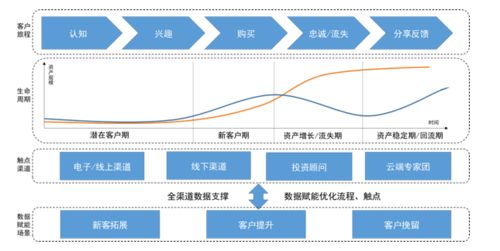 數據賦能，打造數智私行 以數據處理服務提升專業水平與客戶價值