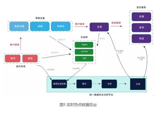 秒殺系統(tǒng)架構與優(yōu)化 數據處理服務的核心策略與最佳實踐
