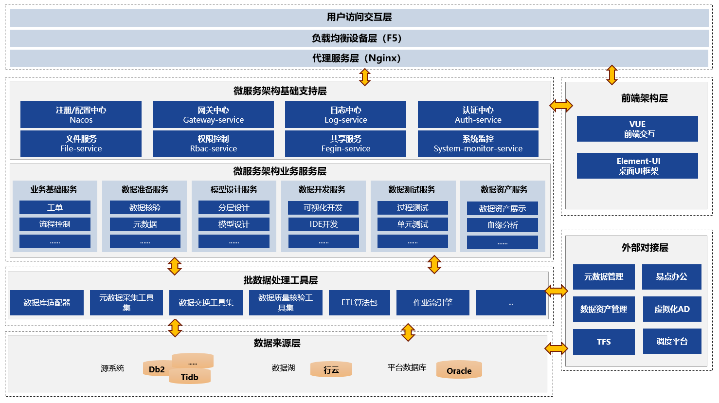 京Data數據研發(fā)工作站 打造高效數據處理服務的核心樞紐